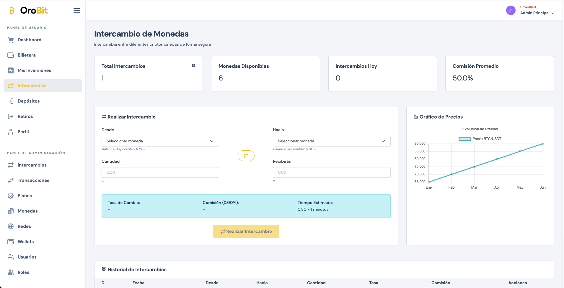 Interfaz de intercambios OroBit